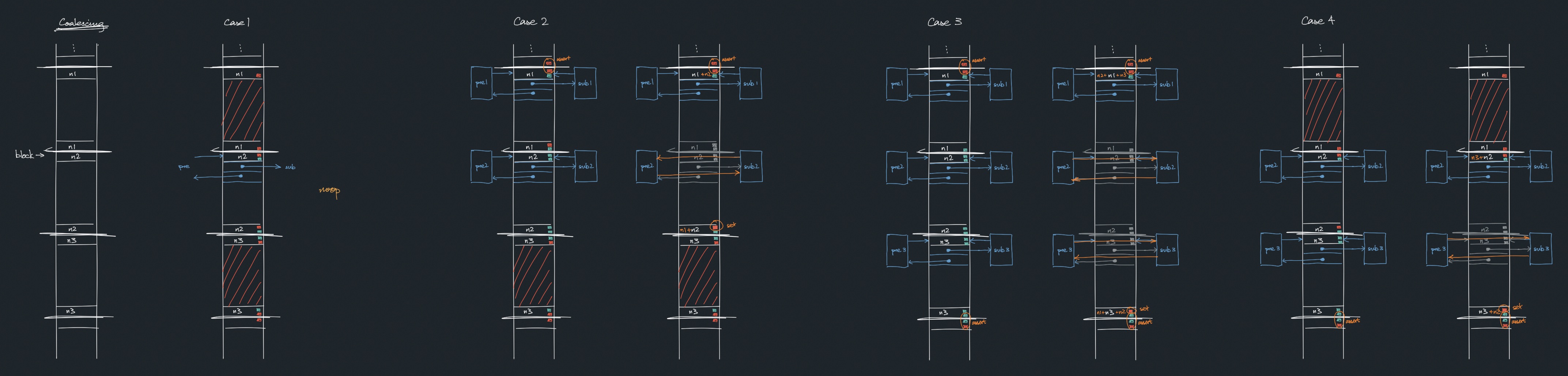 block coalescing cases.jpg